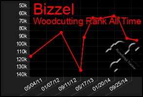 Total Graph of Bizzel