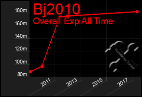 Total Graph of Bj2010