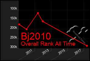 Total Graph of Bj2010