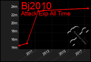 Total Graph of Bj2010