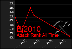 Total Graph of Bj2010