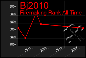 Total Graph of Bj2010