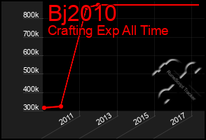 Total Graph of Bj2010