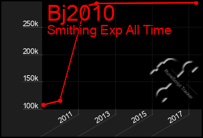 Total Graph of Bj2010
