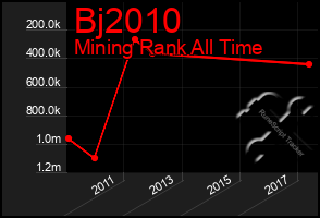 Total Graph of Bj2010