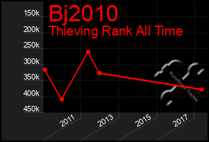 Total Graph of Bj2010
