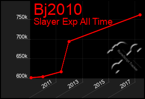Total Graph of Bj2010