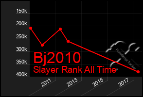 Total Graph of Bj2010