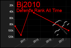 Total Graph of Bj2010