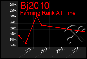 Total Graph of Bj2010