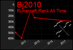 Total Graph of Bj2010