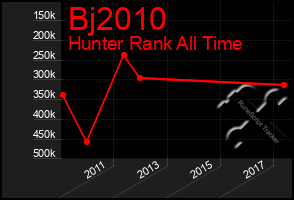Total Graph of Bj2010