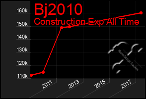 Total Graph of Bj2010
