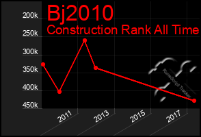 Total Graph of Bj2010