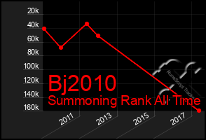 Total Graph of Bj2010