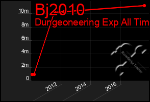Total Graph of Bj2010