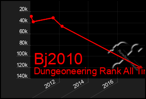 Total Graph of Bj2010