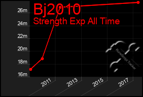 Total Graph of Bj2010