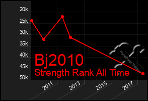 Total Graph of Bj2010