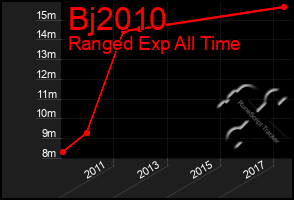 Total Graph of Bj2010