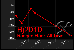 Total Graph of Bj2010
