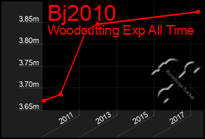 Total Graph of Bj2010