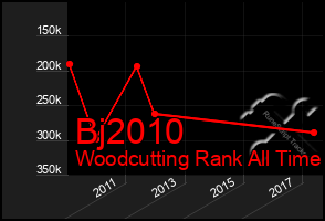 Total Graph of Bj2010