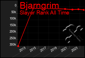 Total Graph of Bjarngrim