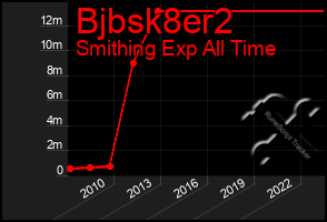 Total Graph of Bjbsk8er2