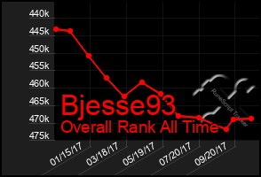 Total Graph of Bjesse93