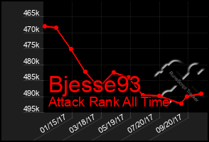 Total Graph of Bjesse93