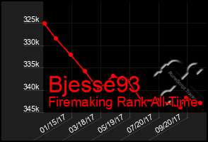 Total Graph of Bjesse93