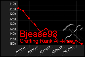 Total Graph of Bjesse93