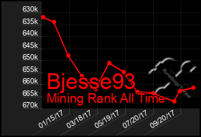 Total Graph of Bjesse93