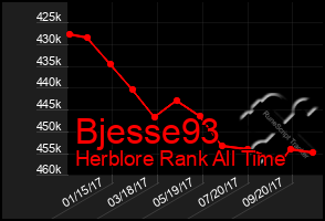 Total Graph of Bjesse93