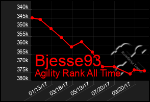 Total Graph of Bjesse93