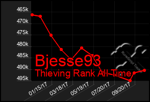 Total Graph of Bjesse93