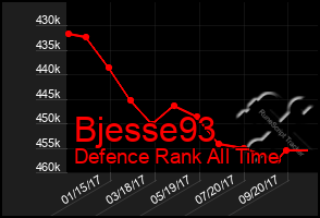 Total Graph of Bjesse93