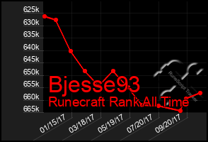 Total Graph of Bjesse93