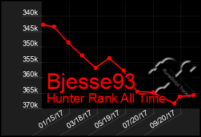 Total Graph of Bjesse93