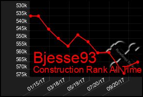 Total Graph of Bjesse93