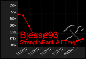 Total Graph of Bjesse93