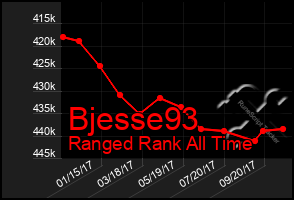 Total Graph of Bjesse93