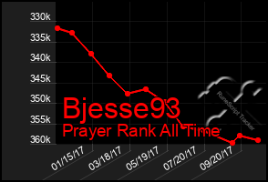 Total Graph of Bjesse93