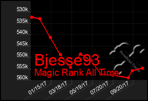 Total Graph of Bjesse93