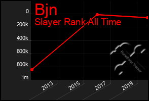 Total Graph of Bjn