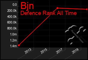 Total Graph of Bjn