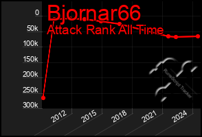 Total Graph of Bjornar66