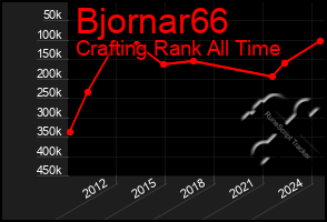 Total Graph of Bjornar66