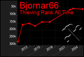 Total Graph of Bjornar66